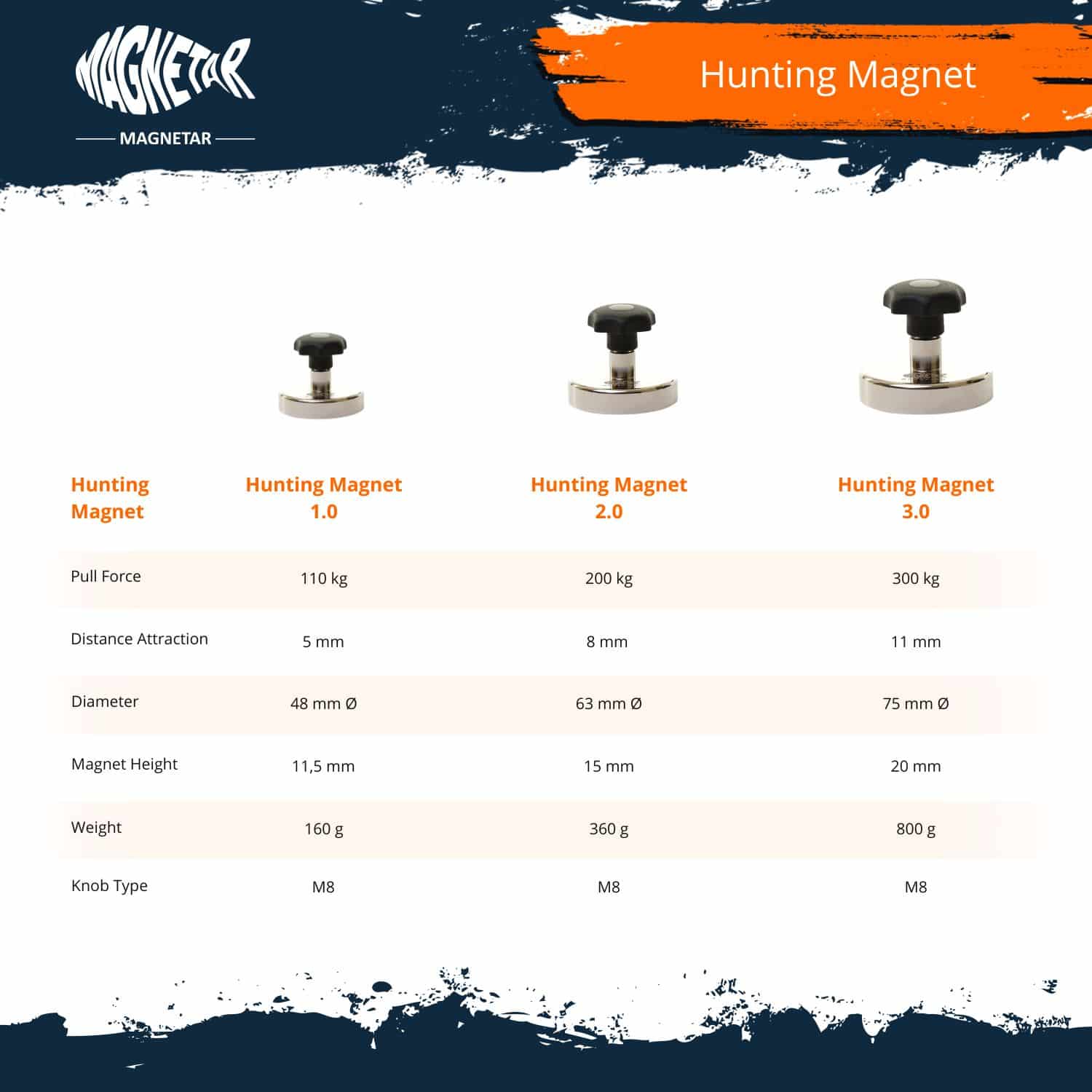 Magnetar Hunting Magnet Comparison
