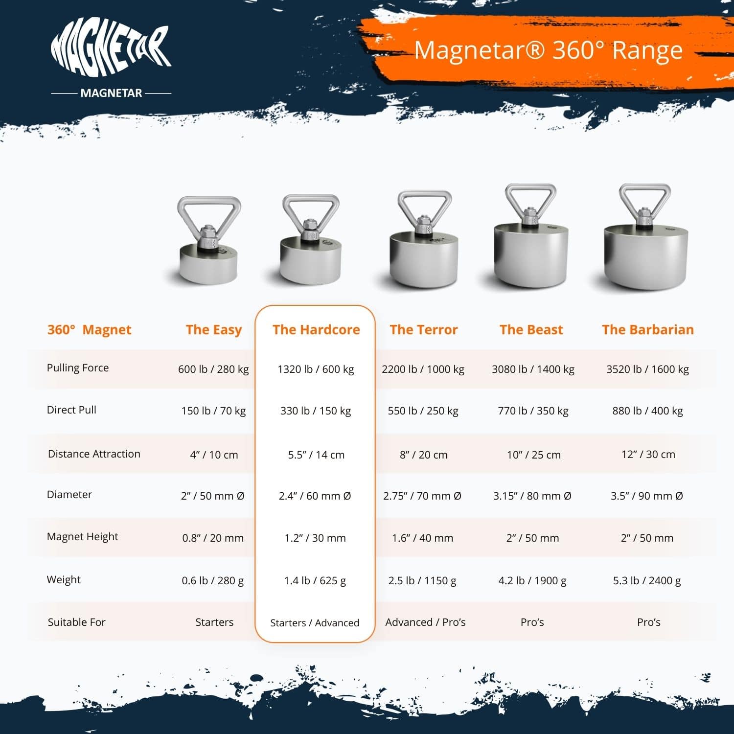 The best fishing magnet for magnet fishing.