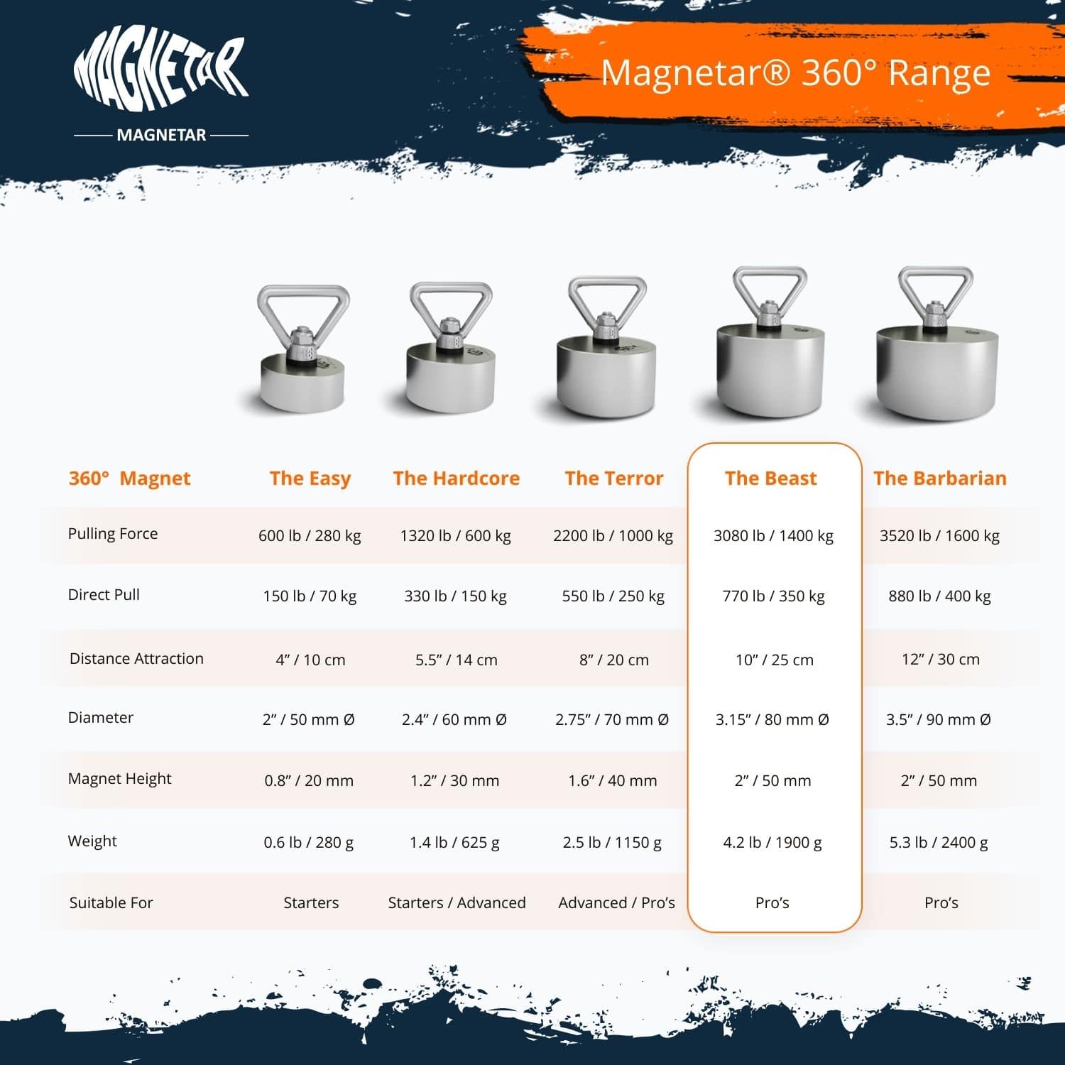 The best fishing magnet for magnet fishing.