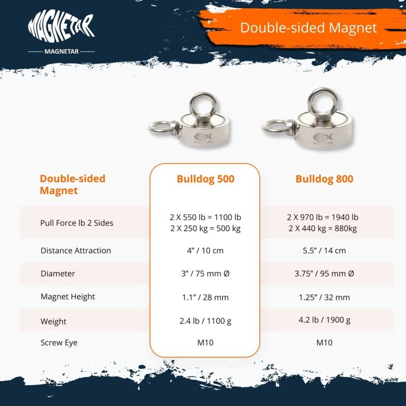 Bulldog 500 Comparison
