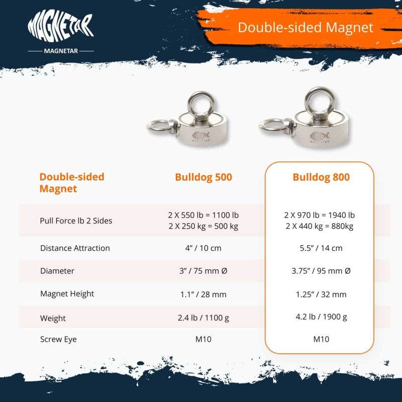 Bulldog 800 Comparison