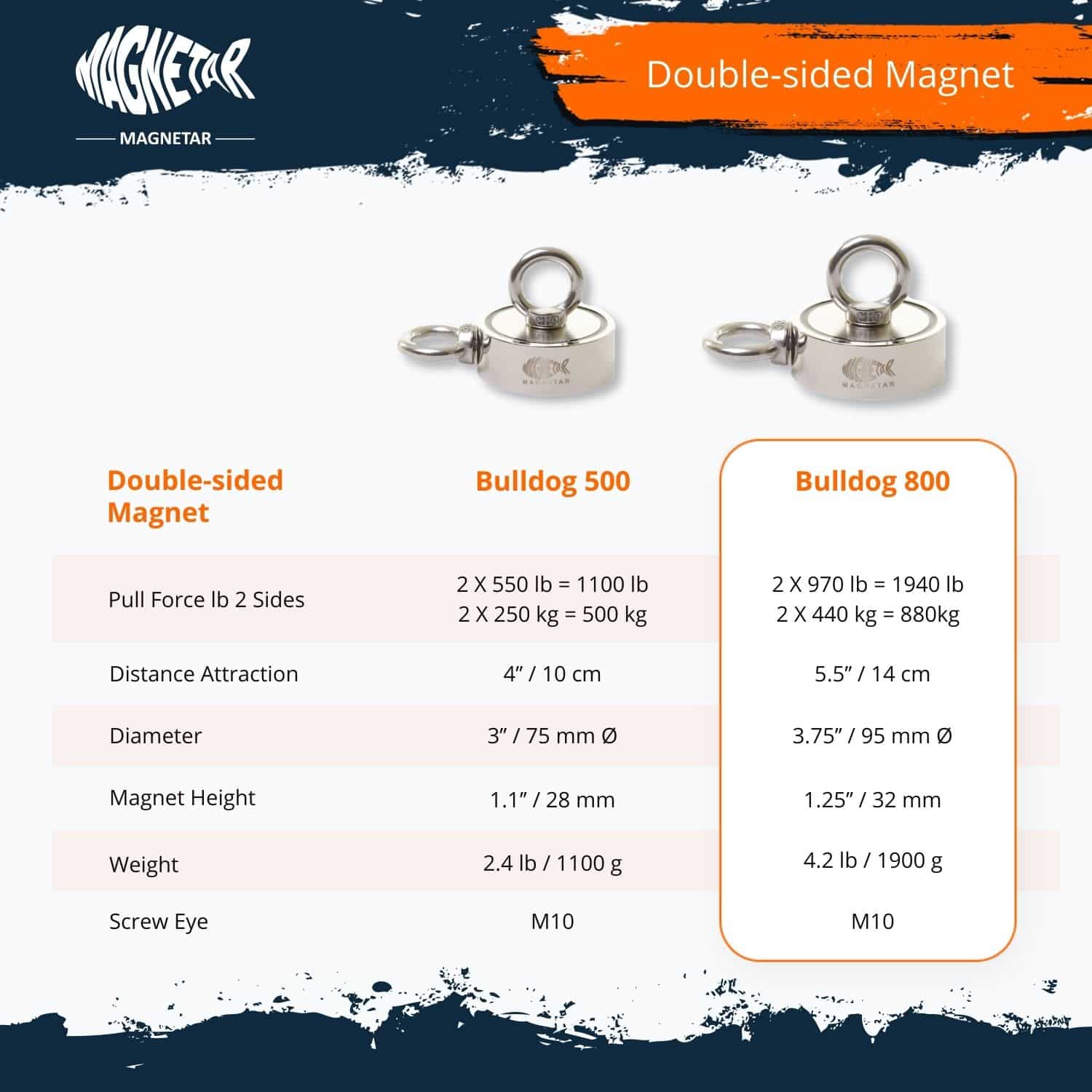 Bulldog 800 Comparison