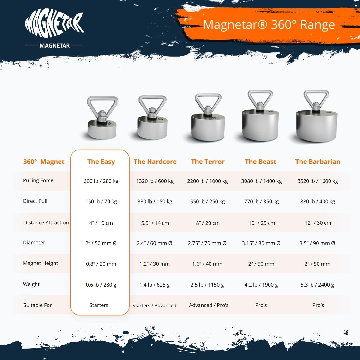 The best fishing magnet for magnet fishing.