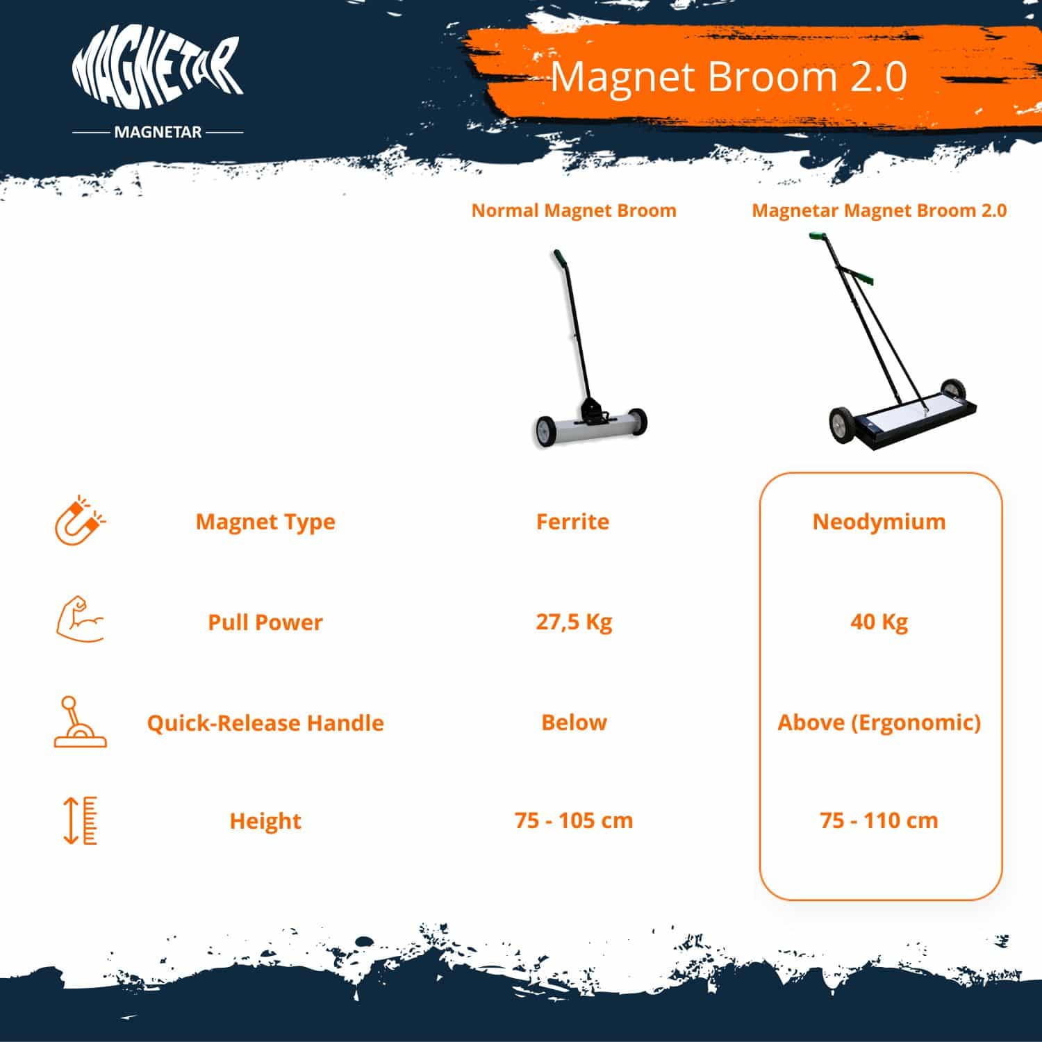 Magnet broom 2.0 comparison table
