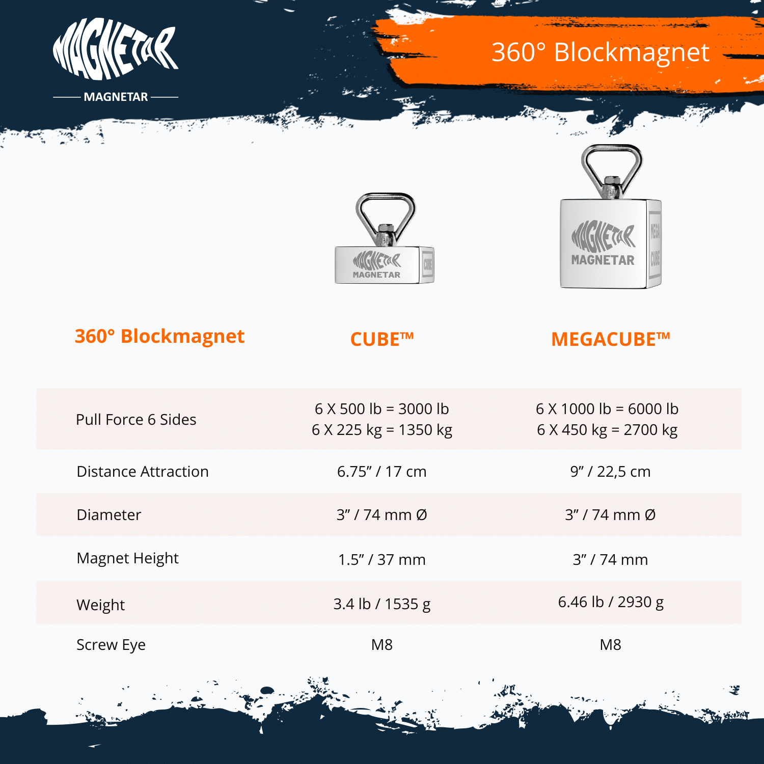 Blockmagnet Comparison